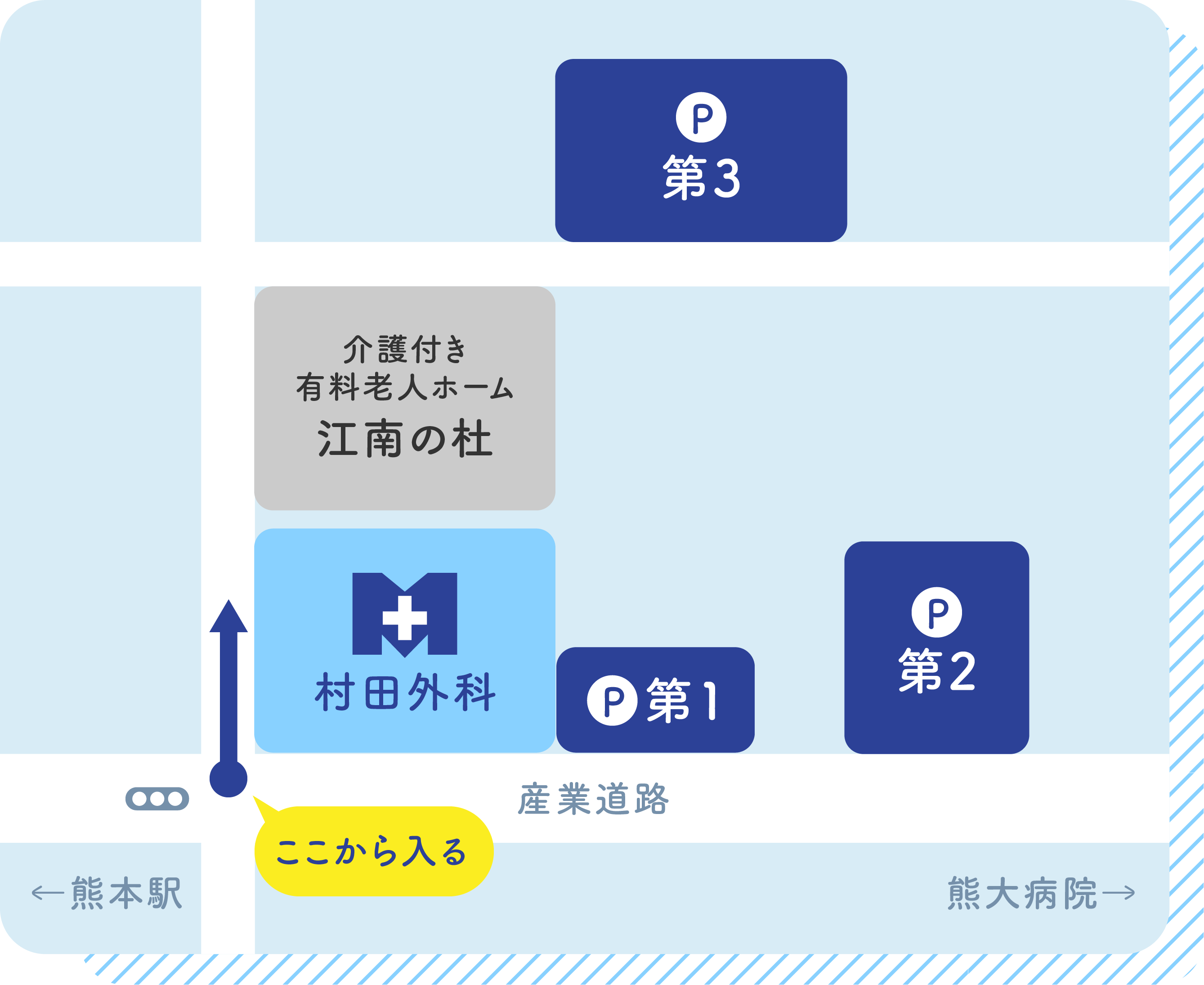 村田外科駐車場案内マップ